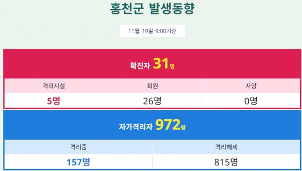 강원도 홍천군 코로나19 확진자 정보/사진=홍천군청