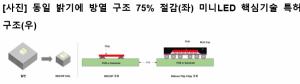 서울반도체, 자동차 헤드램프 혁신 신제품 ‘WICOP’ 내년 양산..소비전력 20%↓ 방열 40%↑