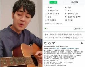&apos;Singer Gain&apos; No. 21 Jinwon "After preparing hard, vocal cord nodules...I&apos;m so sorry that I tear up"