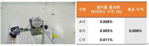 서울바이오시스 "공기청정기 필터, 오히려 세균 증식의 매개체가 될 수 있다"
