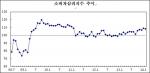 소비자심리지수 하락, 5개월 만에 하락세… ‘생활형편도 비슷’