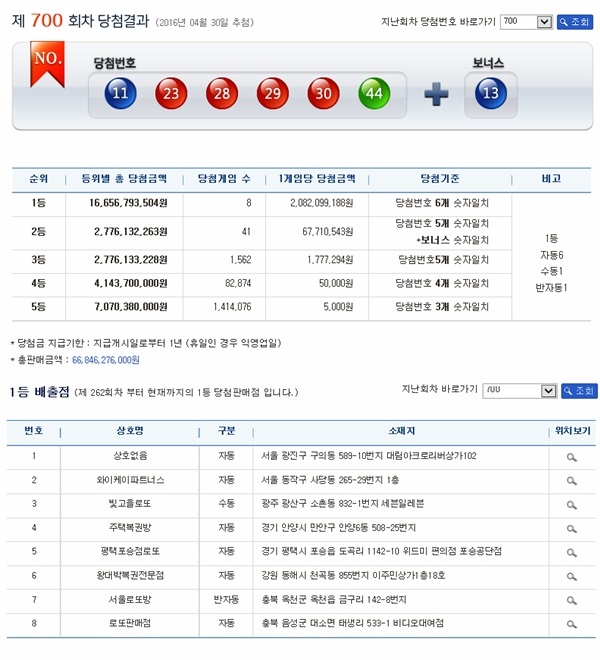 나눔로또 700회 당첨번호조회…또 1등 8명 20억, 당첨지역·실수령액보니 - 뉴스 썸네일 이미지