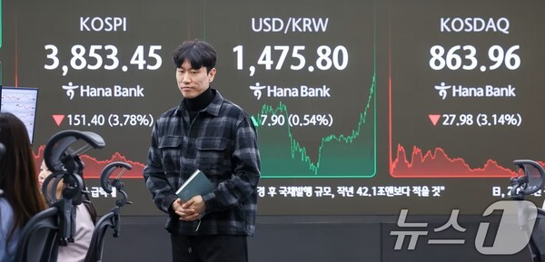 21일 오후 서울 중구 하나은행 본점 딜링룸 전광판에 코스피와 원·달러 환율이 표시되고 있다./뉴스1