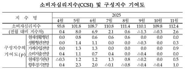 /자료 한국은행 