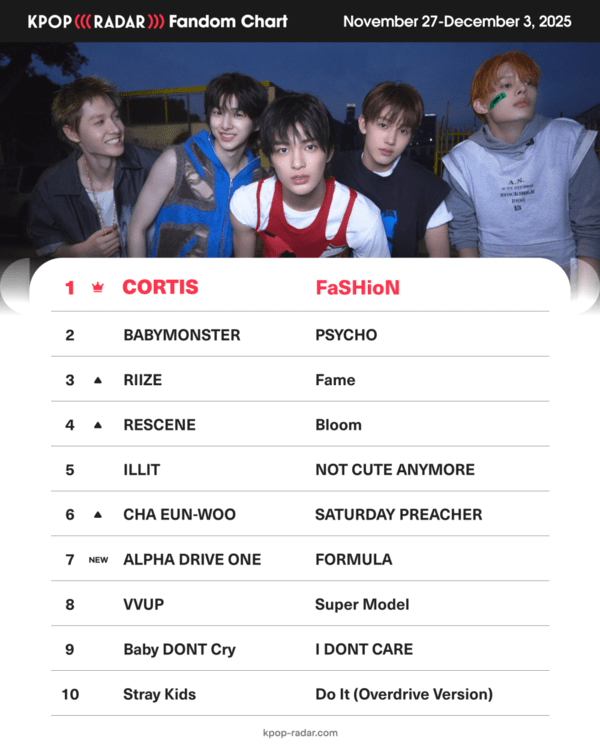 사진=스페이스오디티